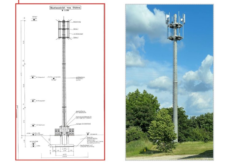 Mobilfunkausbau 2