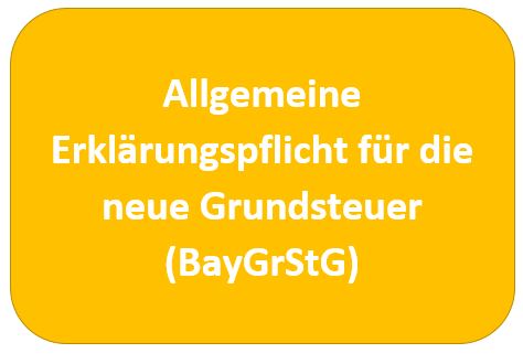 allg. Erklärungspflicht für die neue Grundsteuer
